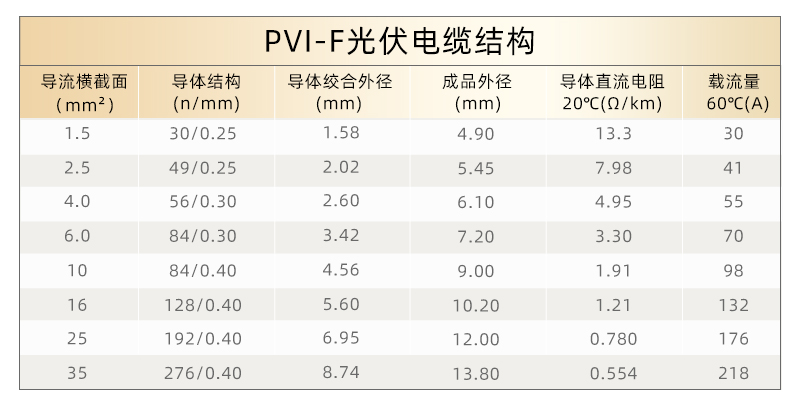 PVI-F光伏电缆_08.jpg