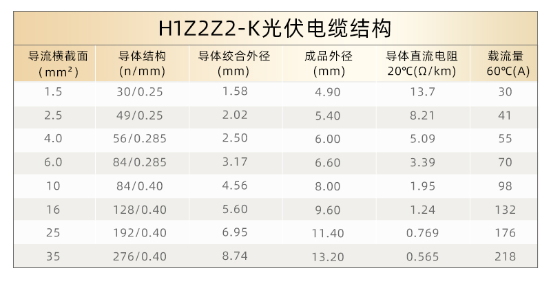 H1Z2Z2-K光伏电缆_08.jpg