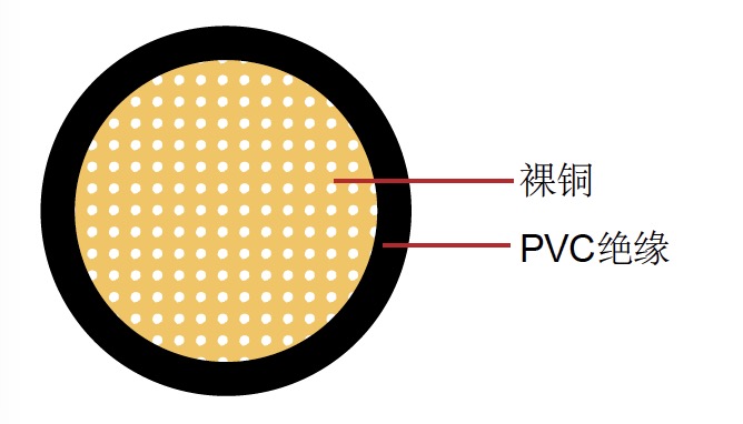 AV-V 日标汽车电缆
