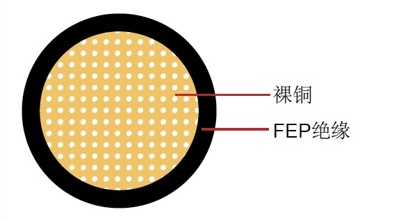 FLU6Y 德标汽车电缆