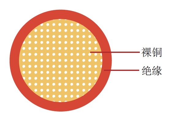 AHFX 日标汽车电缆