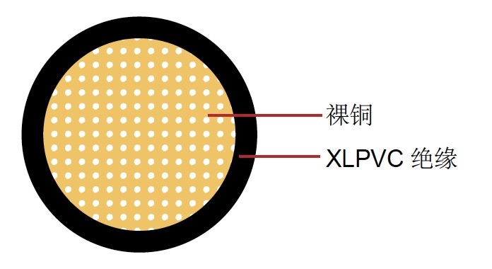 AVXSF 日标汽车电缆
